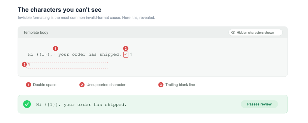 Editor view of a template body with hidden characters revealed, flagging a double space, an unsupported checkmark character, and a trailing blank line, with a clean version below that passes review