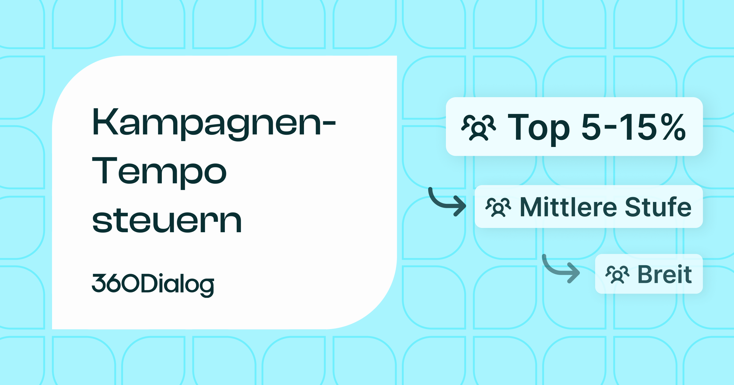 Metas neue Messaging-Limits & Template-Pacing: So gestalten Sie Ihre Kampagnenstrategie neu