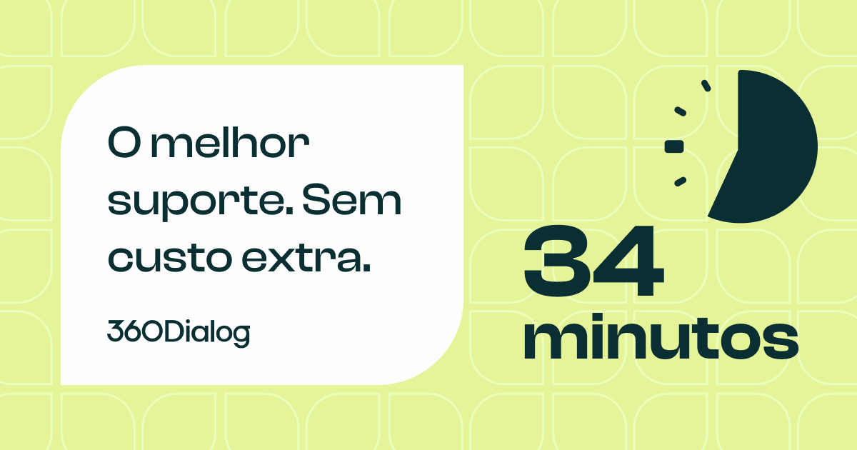 Imagem de título da 360Dialog com o texto 'O melhor suporte. Sem custo extra.', um ícone de temporizador e '34 minutos', em referência ao tempo mediano de resposta humana do suporte
