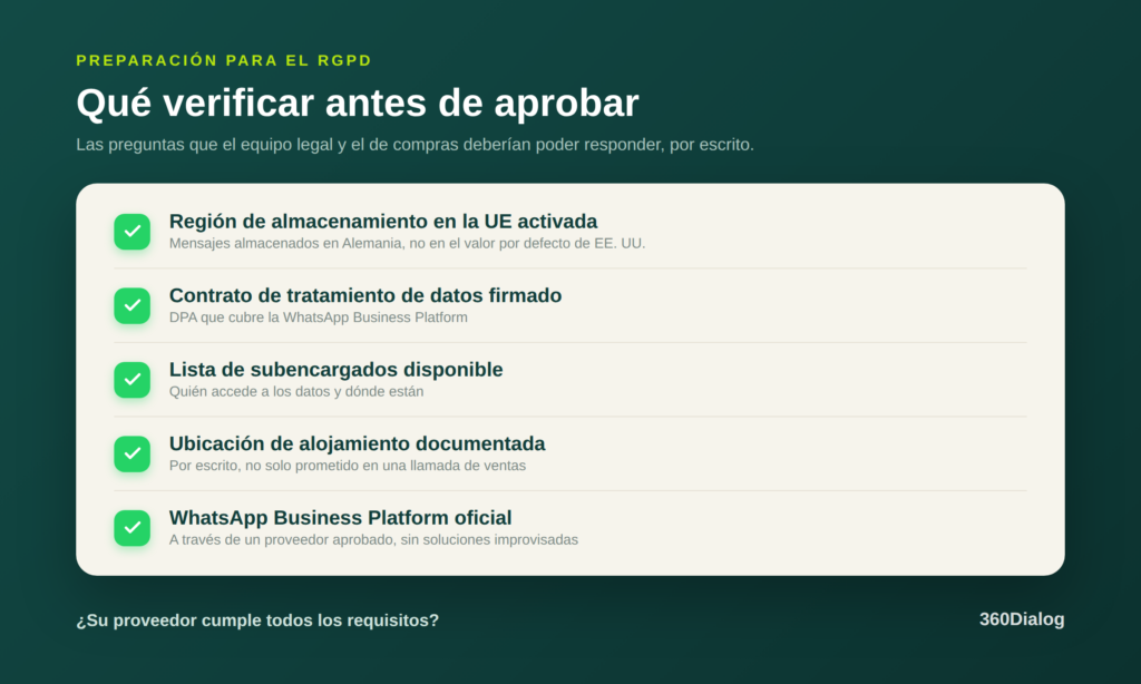 Lista de verificación del RGPD para elegir un proveedor de WhatsApp Business Platform: región de almacenamiento en la UE activada, contrato de tratamiento de datos, lista de subencargados, ubicación de alojamiento documentada y WhatsApp Business Platform oficial.