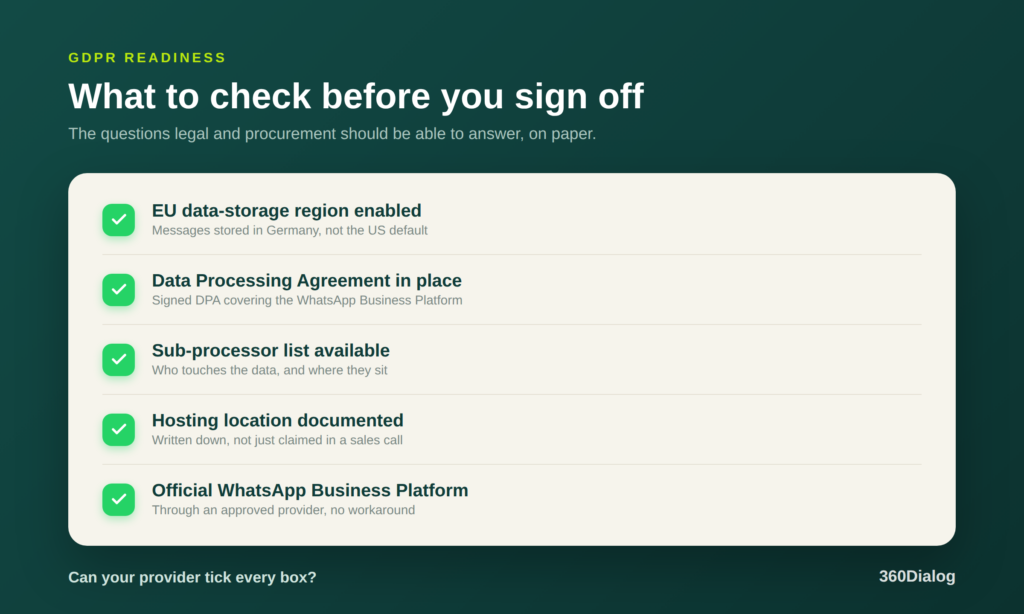 GDPR readiness checklist for a WhatsApp Business Platform provider: EU data-storage region enabled, Data Processing Agreement, sub-processor list, documented hosting location, and official WhatsApp Business Platform.